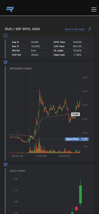 Intraday price action feature